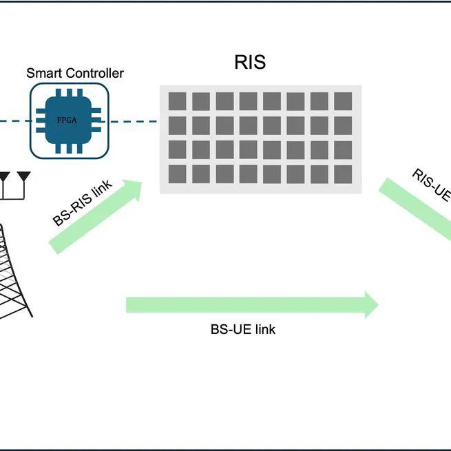 Extended NYUSIM-based mmWave channel model and simulator for RIS-assisted systems