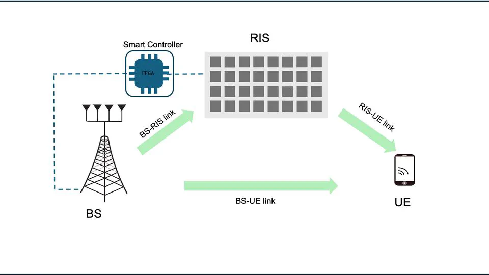 Extended NYUSIM-based mmWave channel model and simulator for RIS-assisted systems