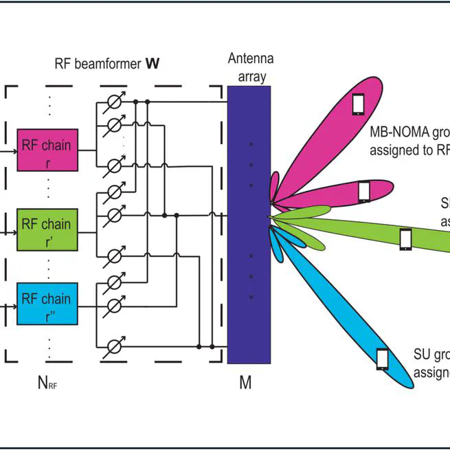 Angle-domain hybrid beamforming-based mmWave massive MIMO-NOMA systems
