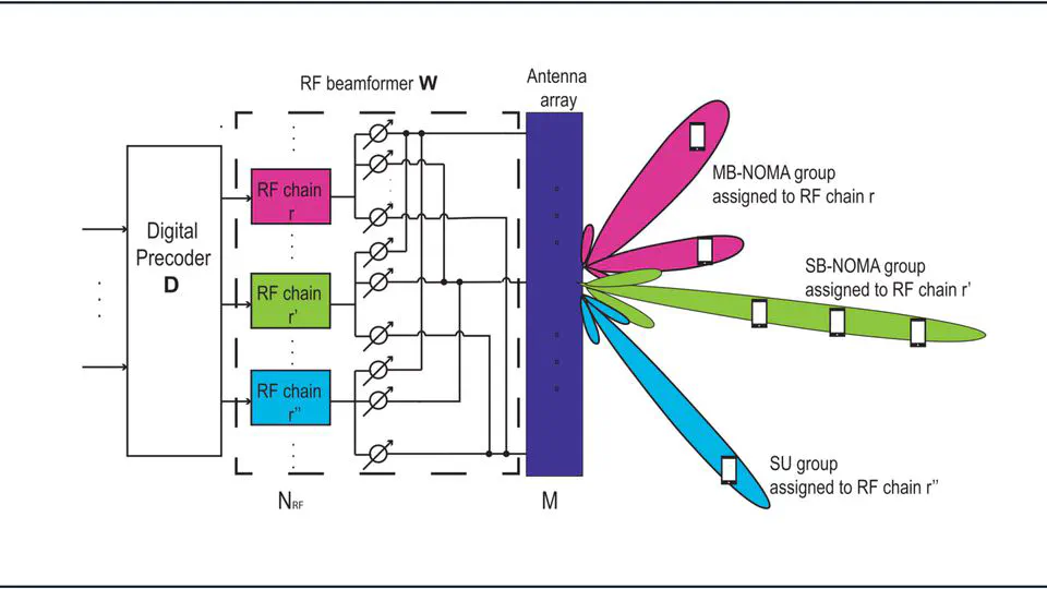 Angle-domain hybrid beamforming-based mmWave massive MIMO-NOMA systems