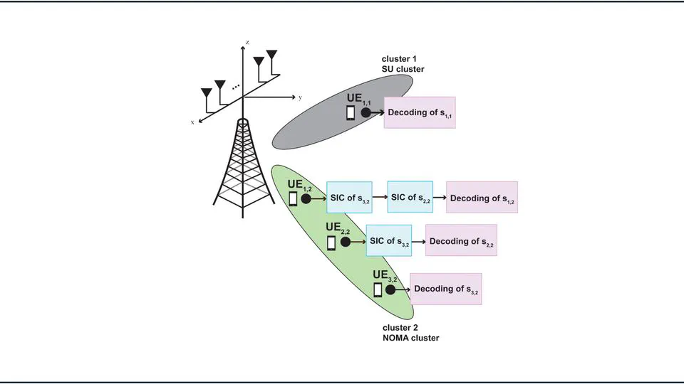 Multi-user angle-domain MIMO-NOMA system for mmWave communications