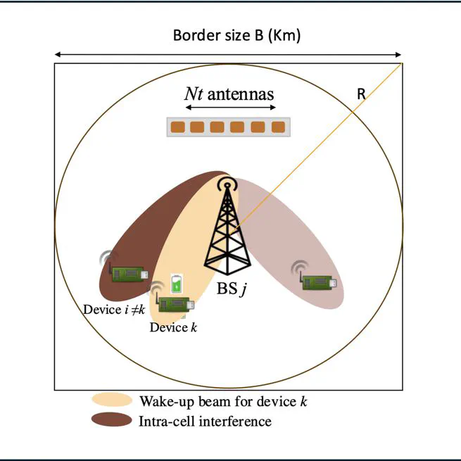 MIMO-Assisted Wake-up Radio in a Single-Cell IoT Network